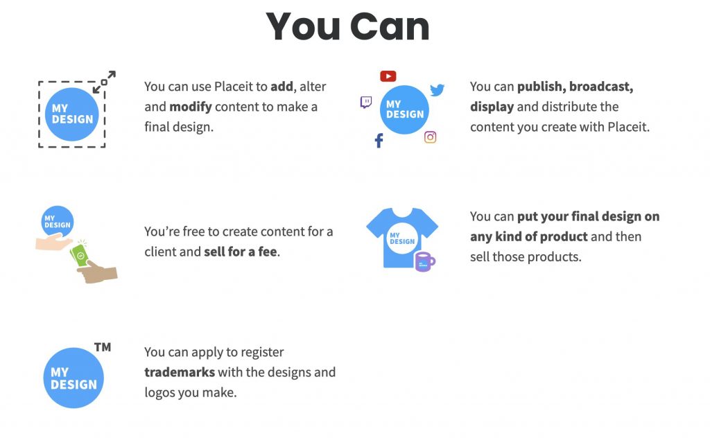 Placeit License what you can do