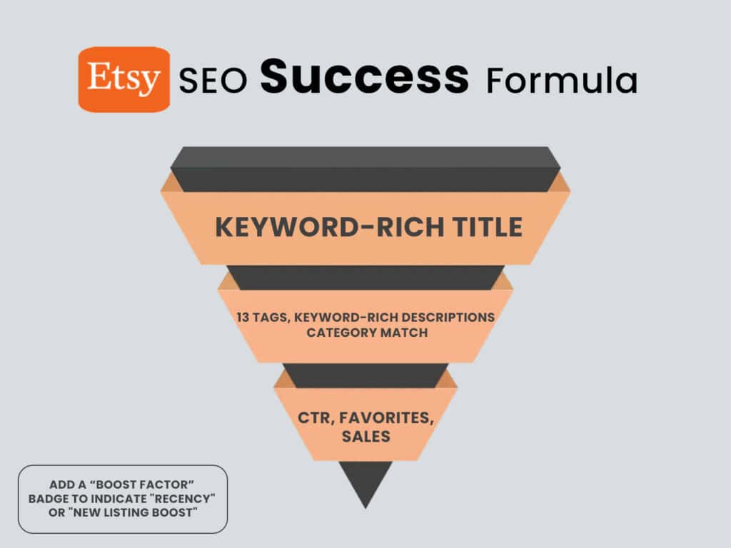 ETSY SEO for Tshirt listing