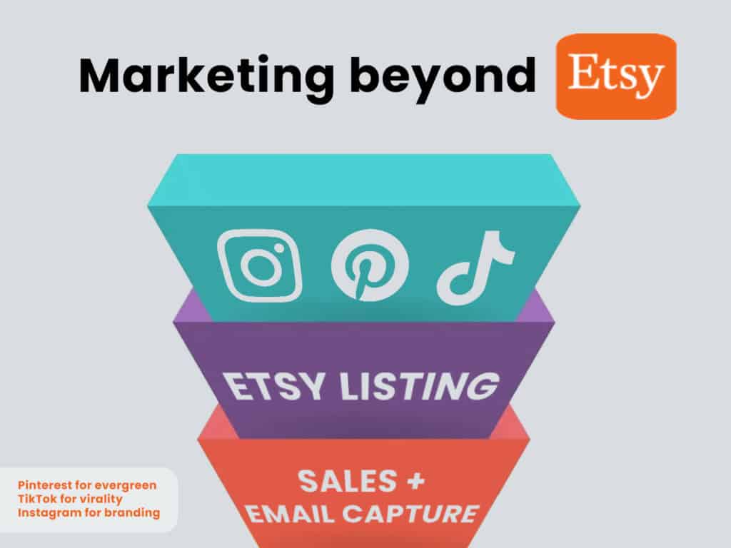 marketing beyond etsy
