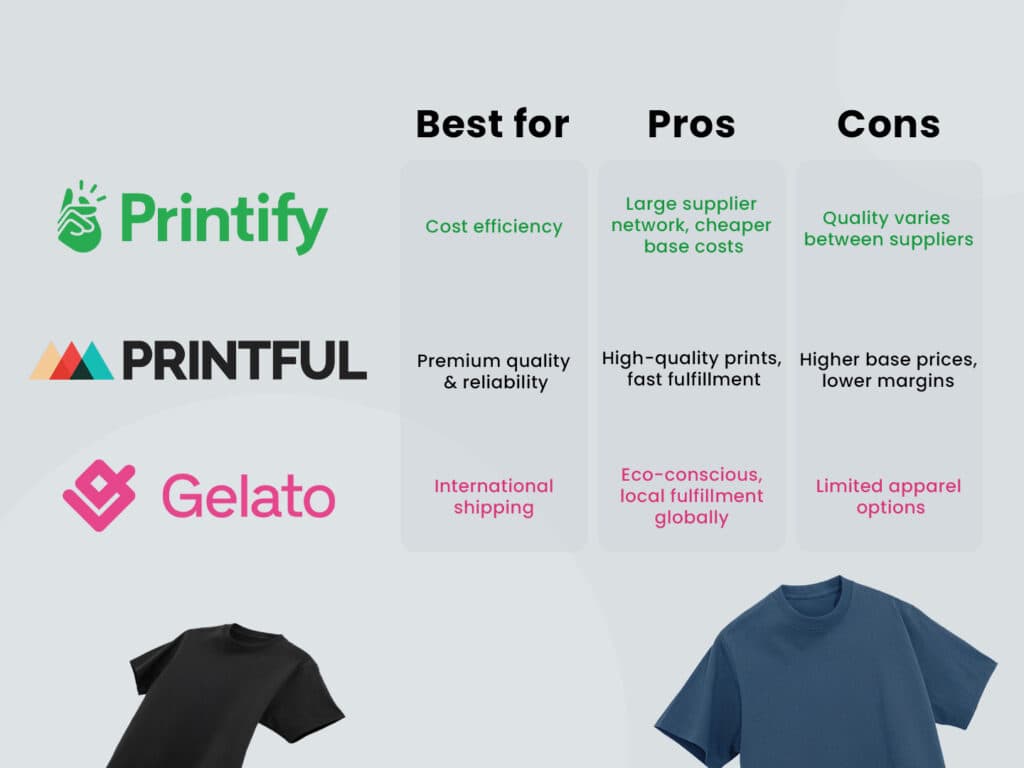 t shirt design selling | How to Start a T Shirt Business on Etsy

