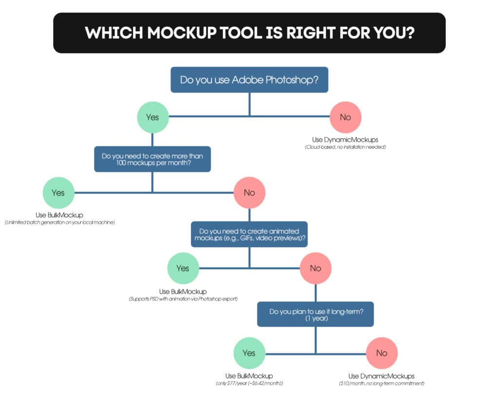 which mockup tool is for you